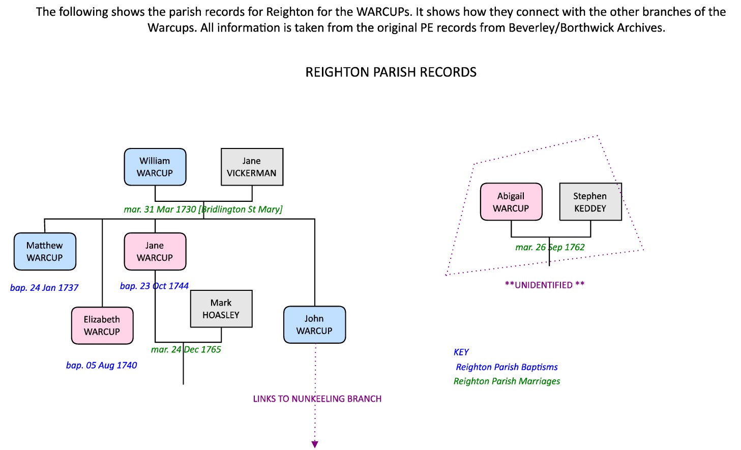 ReightonTree